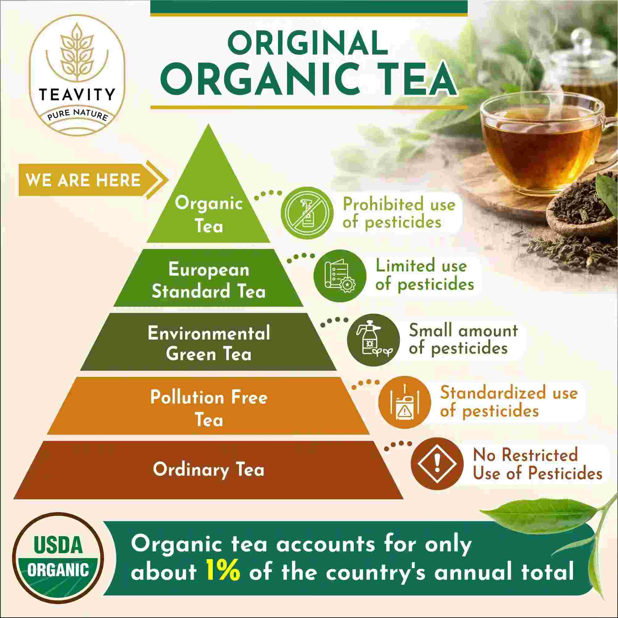 Organic Digest Delight Herbal Tea Pods – Decaf Tea K-Cups with
