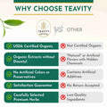 Why Choose Teavity, Teavity vs Other Brands