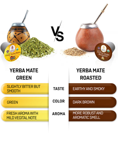 Yerba Mate Tea Pods for Keurig K Cups Organic Unsmoked