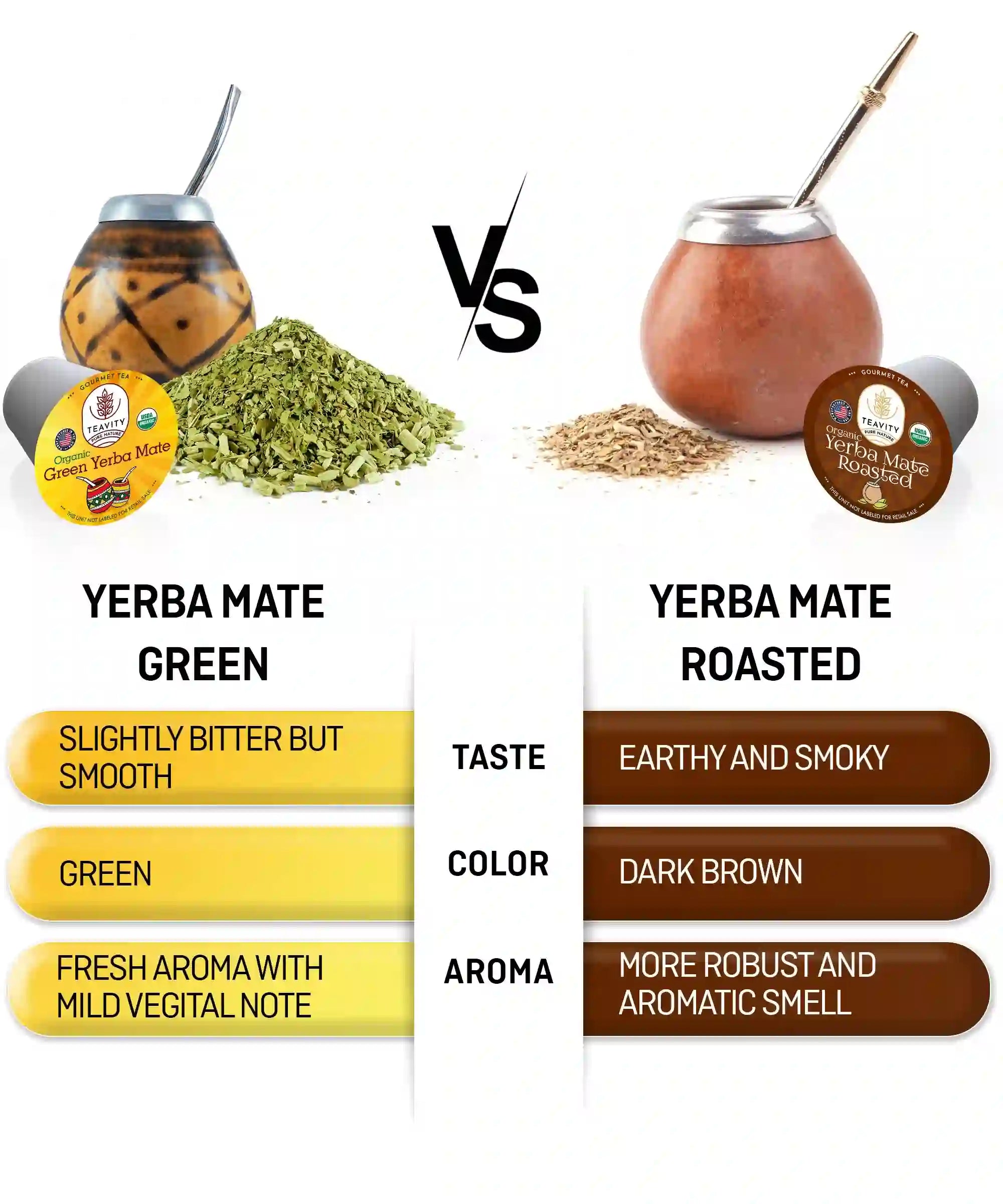 Teavity organic roasted vs green yerba mate tea pods comparison guide